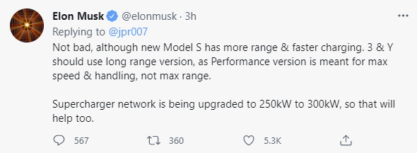 Elon Musk op Twitter