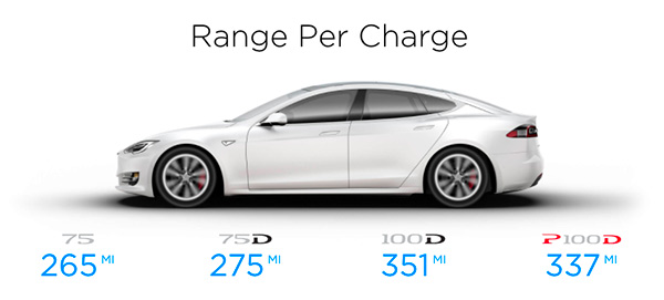 Range per charge