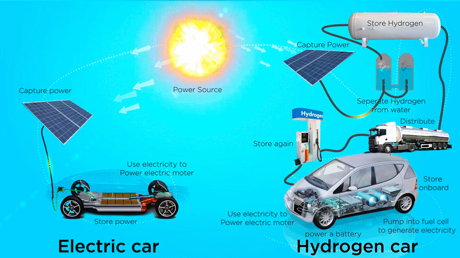 Waterstof versus elektrische auto